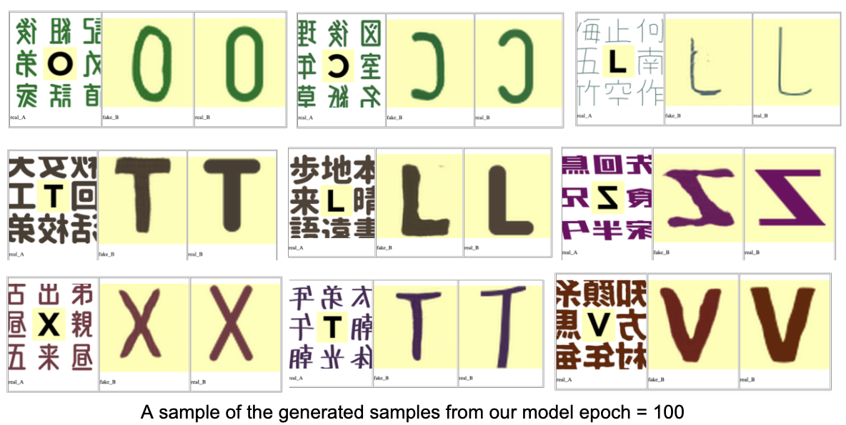 Dataset Creation